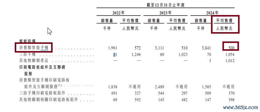 开首:招股书