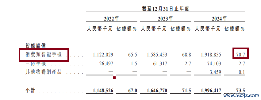 开首:招股书