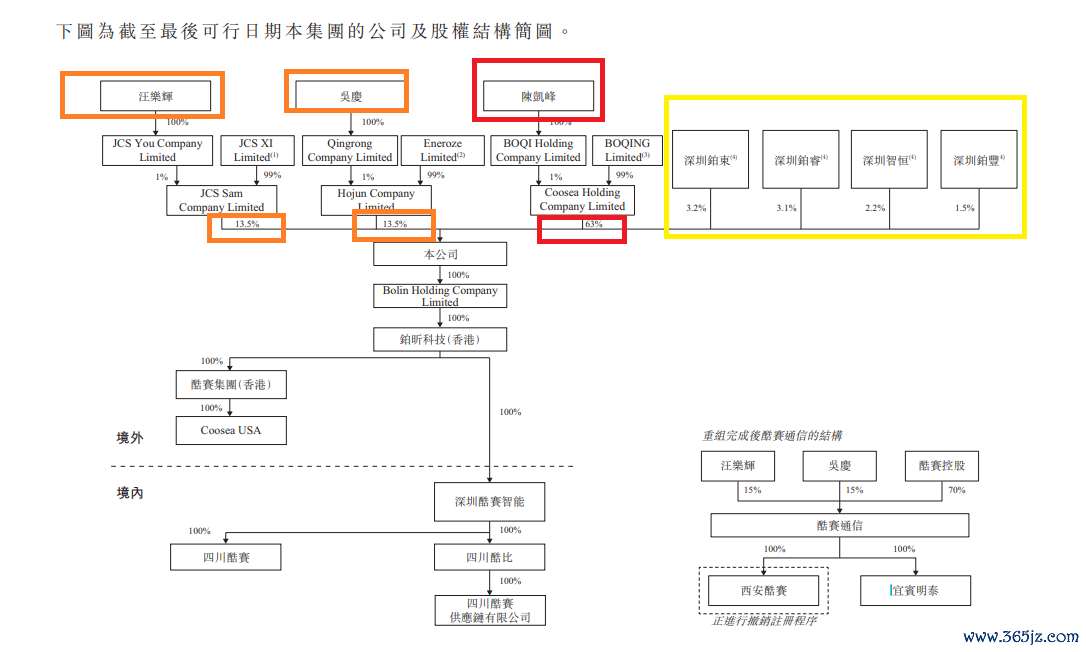 开首:招股书