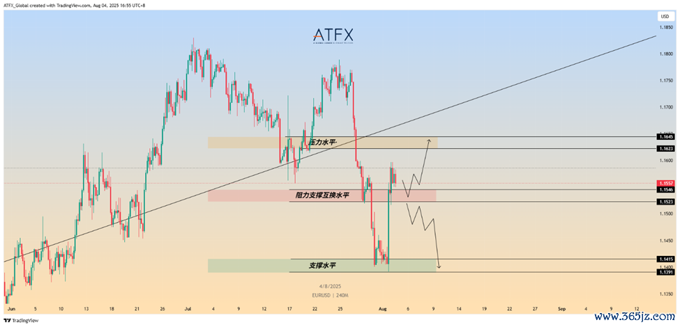 ▲ATFX图