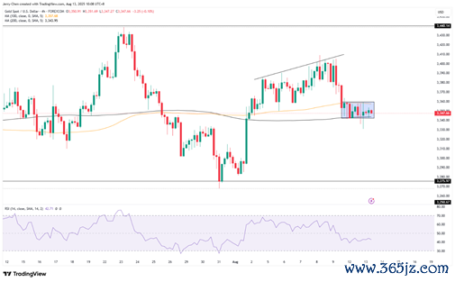 源泉：TradingView，Forex.com