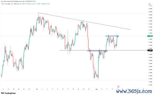 源泉：TradingView，Forex.com