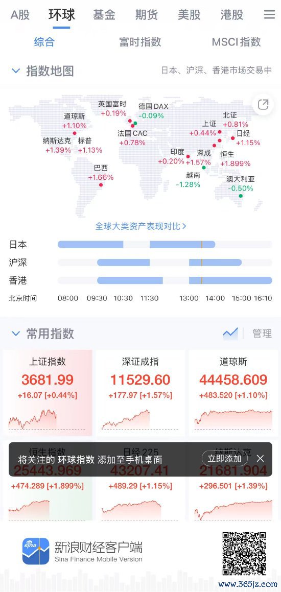 新浪财经APP各人股指