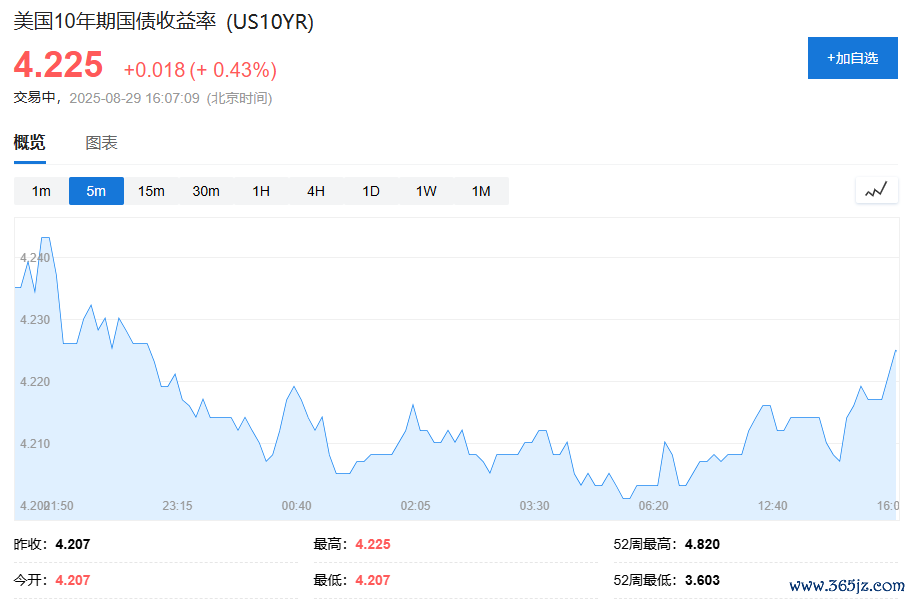 风险教唆及免责条件